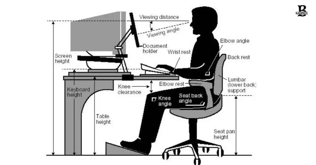 Ergonomic Rules For Computer Utilize